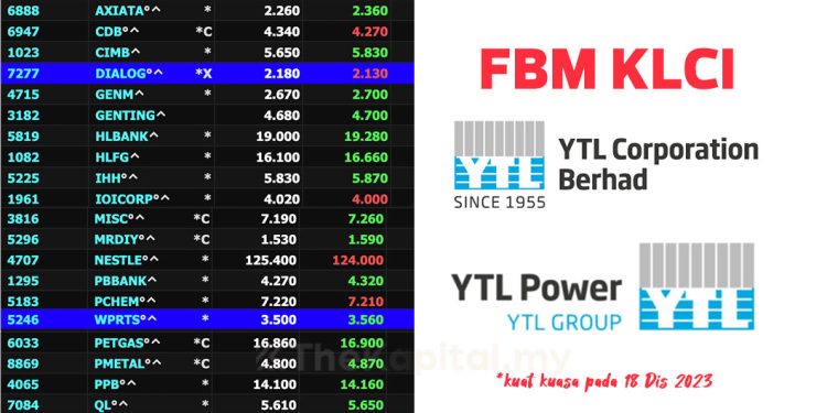 YTL Corp, YTL Power Sertai Konstituen FBM KLCI, Dialog & Westports Digugurkan