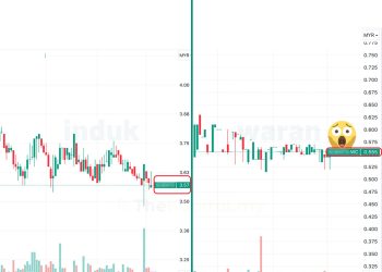 5 Saham Atas RM1.00 Yang Mempunyai Waran