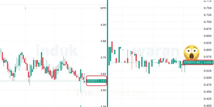 5 Saham Atas RM1.00 Yang Mempunyai Waran