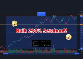 Pulangan Pelaburan Lebih 100% Setahun! Benar Atau Sebaliknya?