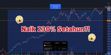 Pulangan Pelaburan Lebih 100% Setahun! Benar Atau Sebaliknya?