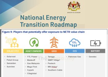 Syarikat Yang Mendapat Tempias Dari NETR