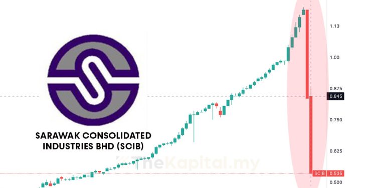 SCIB Tidak Tahu Menahu Punca Kejatuhan Mendadak Harga Saham