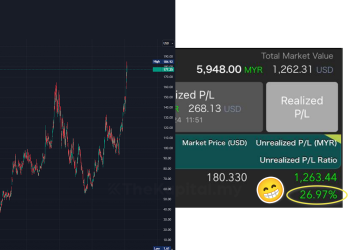 Saham Di Wall Street Sedang Membuat All Time High