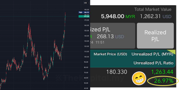 Saham Di Wall Street Sedang Membuat All Time High