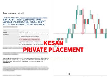 Kesan Private Placement Terhadap Saham