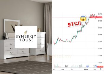 Kenali Synergy House Berhad Yang Telah Naik 97% Sejak IPO￼