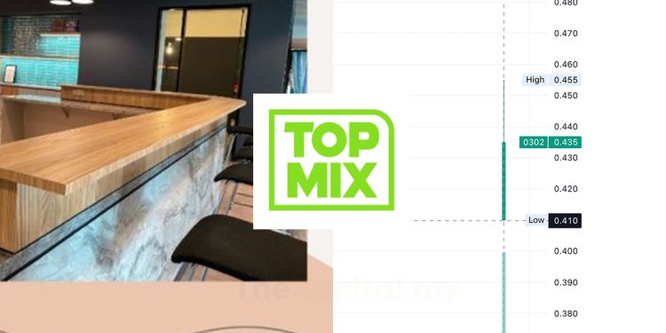 Topmix Dibuka Pada 41 Sen Pada Penampilan Sulung Di Pasaran ACE