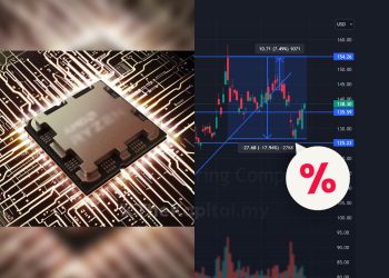 Senarai Saham-Saham Yang Sedang Diskaun Di Wall Street
