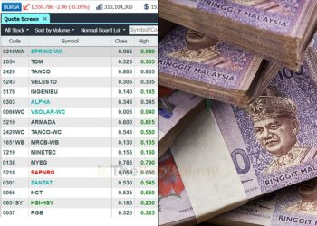 4 Saham ACE Market Dengan Market Cap Atas RM1 Bilion