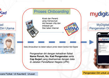 MyDigital ID Sahkan Identiti Digital, Bukan Ganti MyKad – PJBumi
