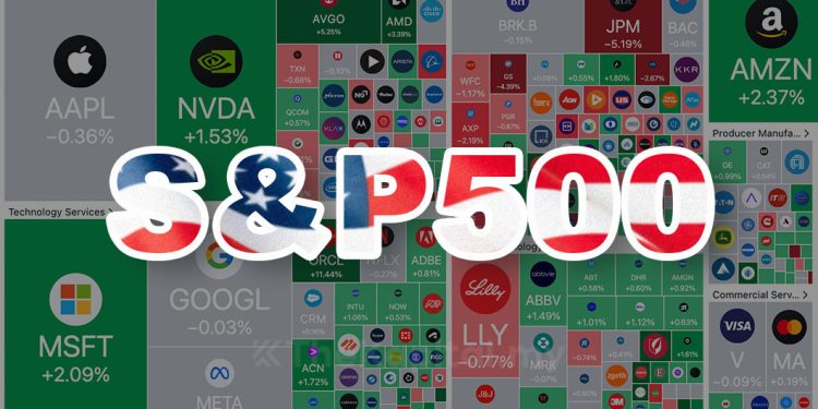 Senarai Penambahan & Penyingkiran Komponen S&P500 Pada 2024