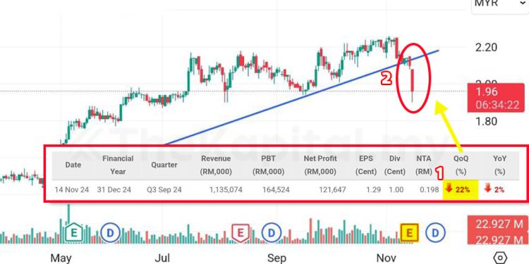 Kenapa Kena Berhati-Hati Di Musim Quarter Report (QR)?