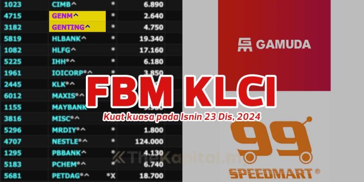 99 Speed Mart, Gamuda Menggantikan Genting, Genting Malaysia Dalam Konstituen FBM KLCI