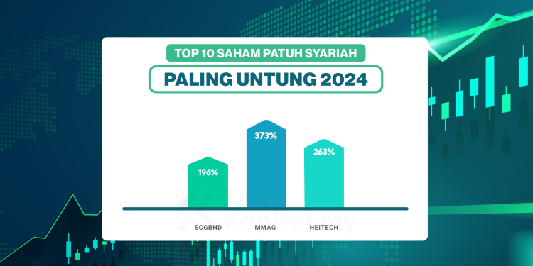 Top 10 Saham Patuh Syariah Paling Untung Tahun 2024
