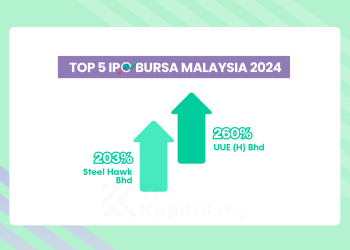 Top 5 Prestasi IPO Bursa Malaysia Untuk Tahun 2024