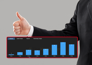 Jualan Syarikat Cecah Berbilion, Dividen Yield Pula Boleh Tahan