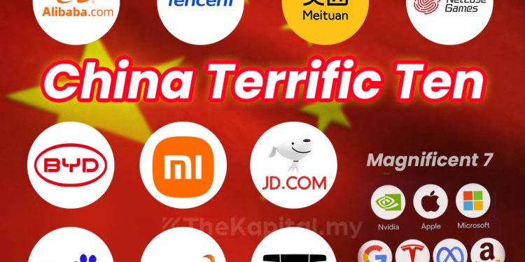 Saham “Terrific Ten”: Gergasi Teknologi yang Mengubah Pasaran