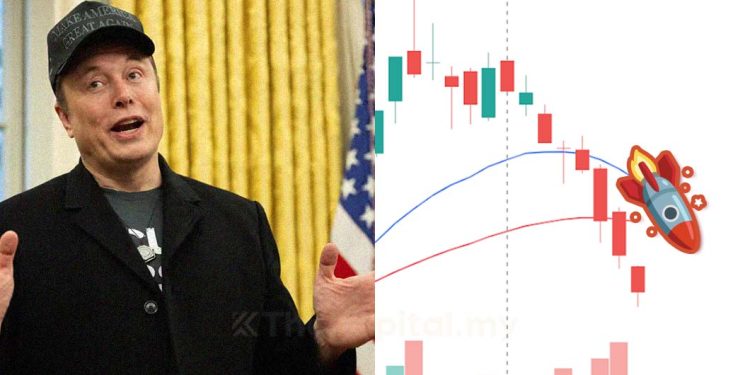 Saham Tesla Jatuh Setiap Minggu Sejak Trump Jadi Presiden