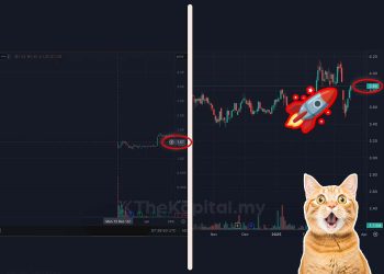 IPO ‘Mahal’ Jadi Semakin Mahal