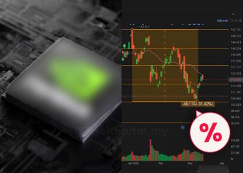 Saham-saham Wall Street Sedang Buat Diskaun Raya! 