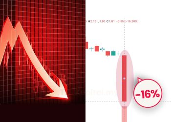 Bursa Malaysia Gantung Jualan Singkat Intra Hari 18 Saham