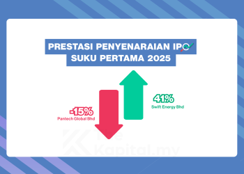 Prestasi Penyenaraian IPO Suku Pertama 2025