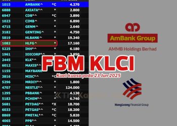 AMMB Holdings Kembali Sertai FBM KLCI Menggantikan Hong Leong Financial Group