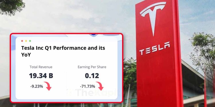 Quarter Report: Tesla – Prestasi Merudum Suku Ini