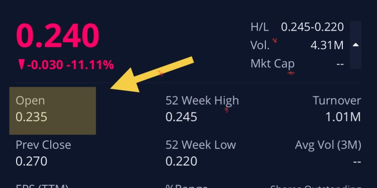 Pan Merchant Mula Disenaraikan Pada 23.5 Sen, Jatuh 3.5 sen Berbanding Tawaran IPO